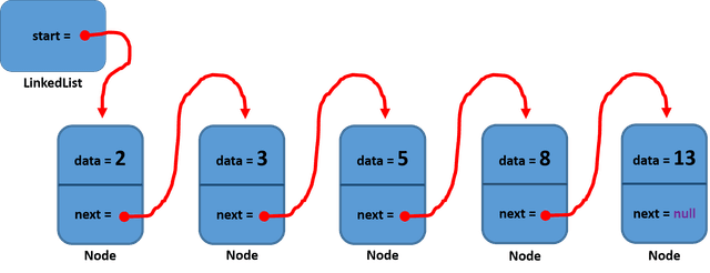 linked_list